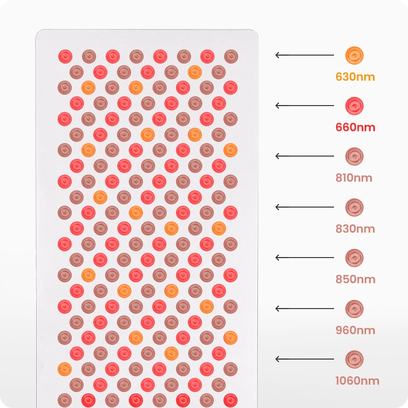 VivaELITE 1500PRO | Red Light Therapy Panel Series