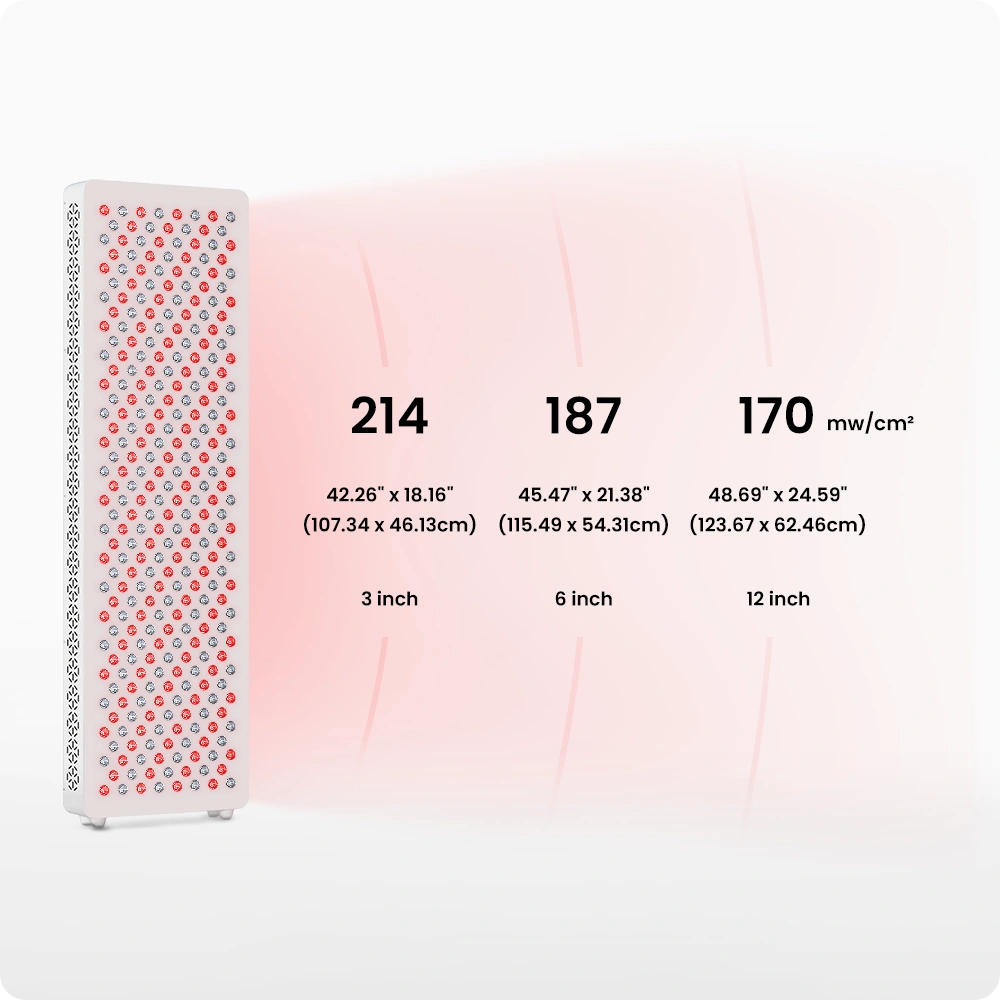VivaELITE 1500 | Red Light Therapy Panel Series