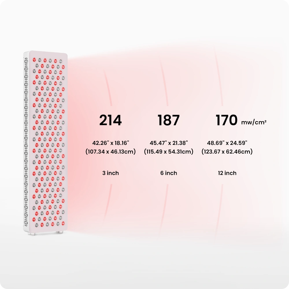 VivaELITE 900 | Red Light Therapy Panel Series