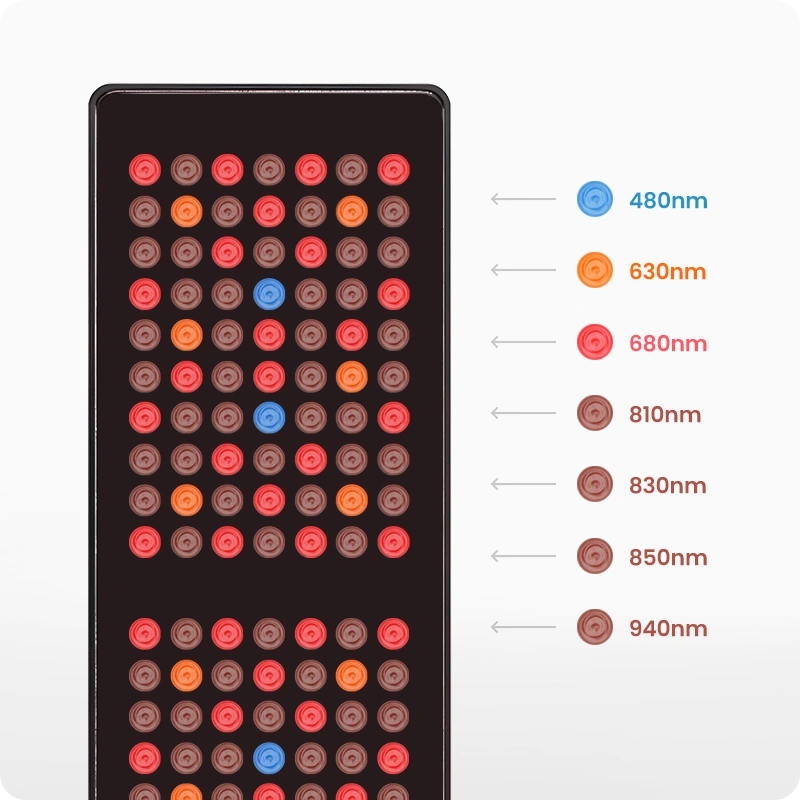 VivaULTRA 1000 | Red Light Therapy Panel Series
