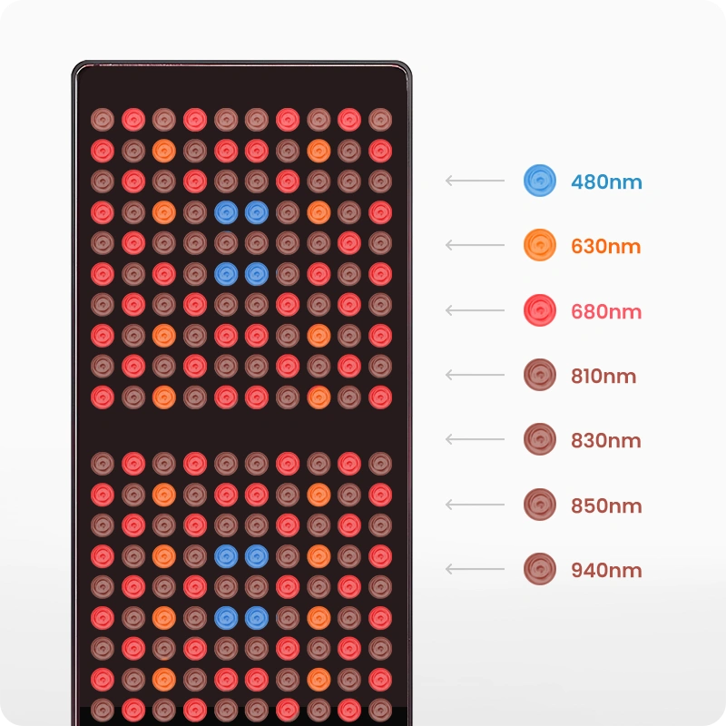 VivaULTRA 1500 | Red Light Therapy Panel Series