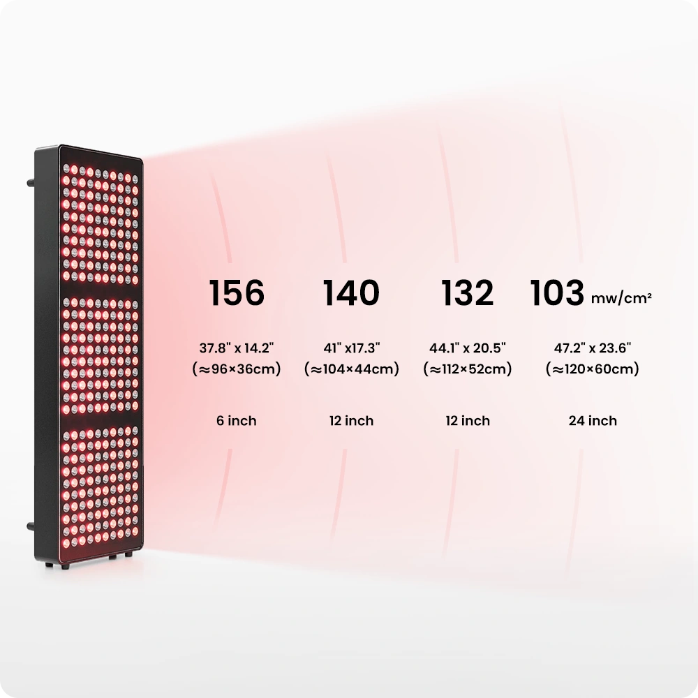 VivaULTRA 1500 | Red Light Therapy Panel Series